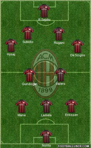 A.C. Milan Formation 2015