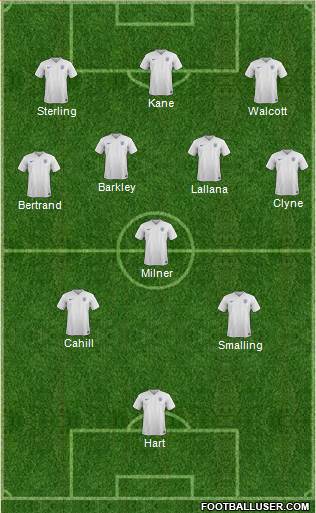 England Formation 2015