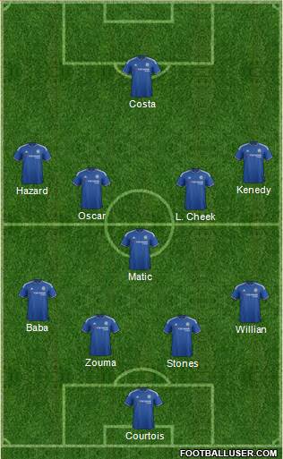 Chelsea Formation 2015