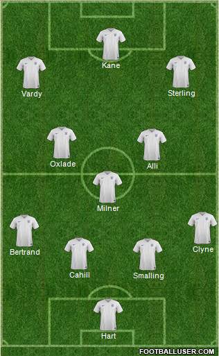 England Formation 2015