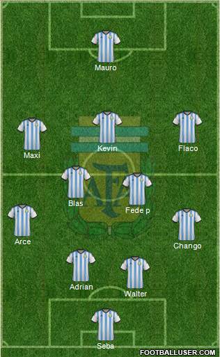 Argentina Formation 2015