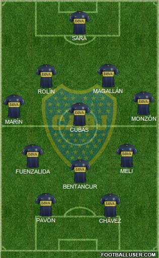 Boca Juniors Formation 2015