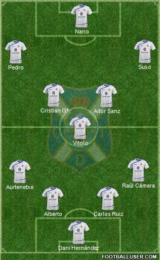 C.D. Tenerife S.A.D. Formation 2015