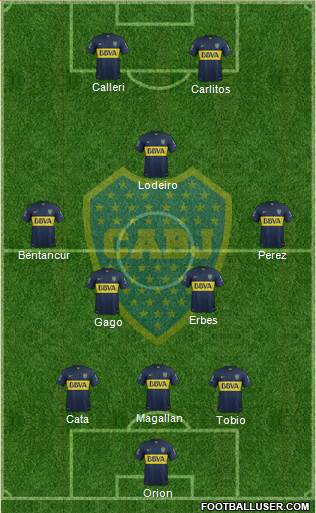 Boca Juniors Formation 2015