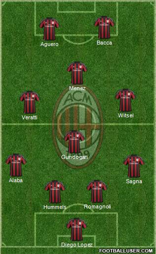 A.C. Milan Formation 2015