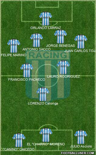 Racing Club Formation 2015