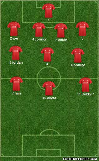 Liverpool Formation 2015