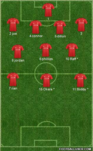 Liverpool Formation 2015