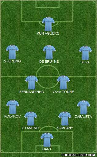 Manchester City Formation 2015