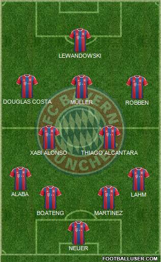 FC Bayern München Formation 2015