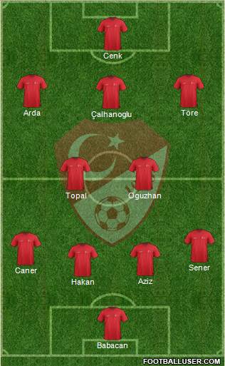 Turkey Formation 2015