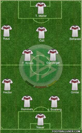 Germany Formation 2015