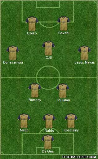 Arsenal Formation 2015