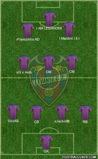 Levante U.D., S.A.D. Formation 2015