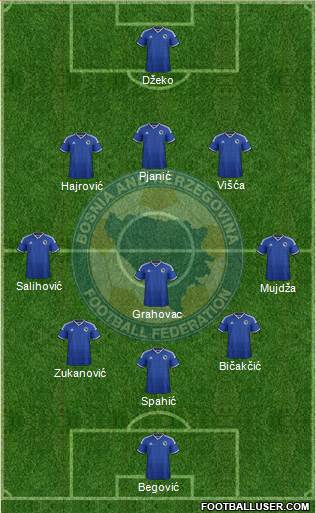 Bosnia and Herzegovina Formation 2015