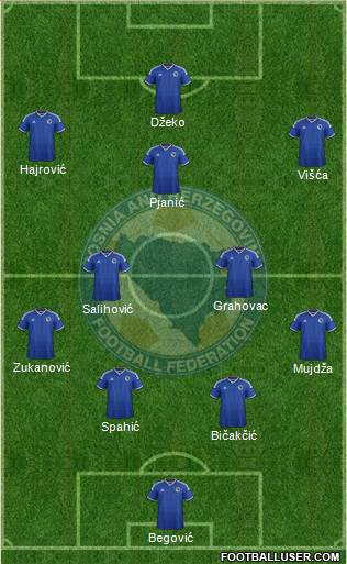 Bosnia and Herzegovina Formation 2015