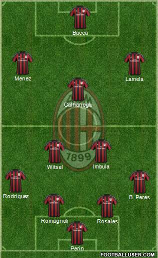 A.C. Milan Formation 2015