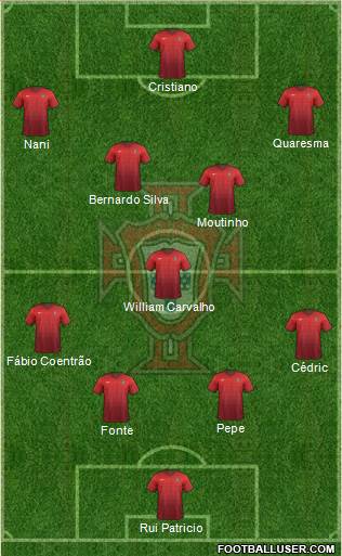 Portugal Formation 2015