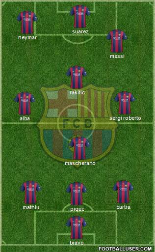 F.C. Barcelona Formation 2015