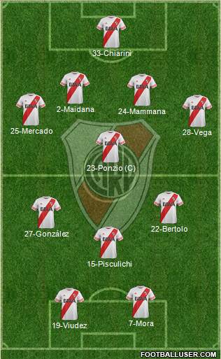 River Plate Formation 2015
