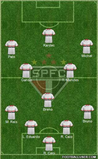 São Paulo FC Formation 2015