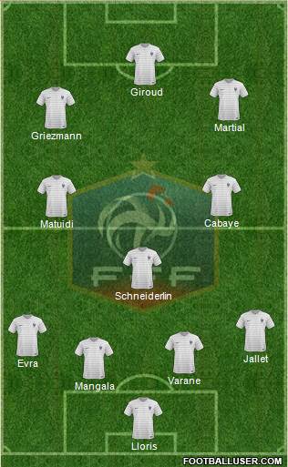 France Formation 2015