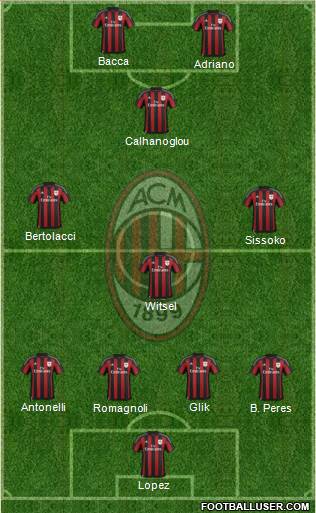A.C. Milan Formation 2015