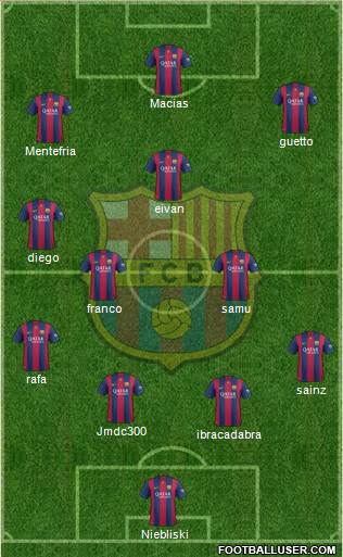 F.C. Barcelona Formation 2015