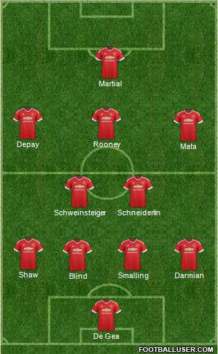 Manchester United Formation 2015