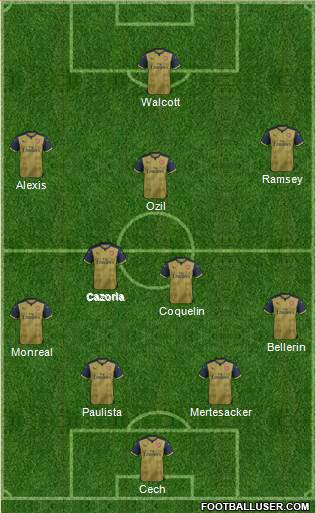 Arsenal Formation 2015