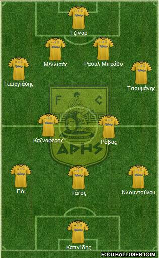 AS Aris Salonika Formation 2015