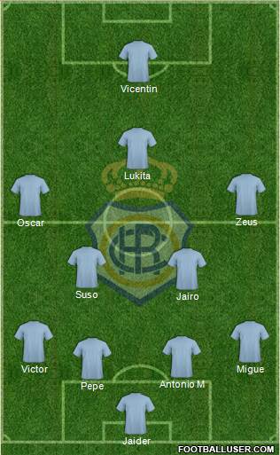 R.C. Recreativo de Huelva S.A.D. football formation