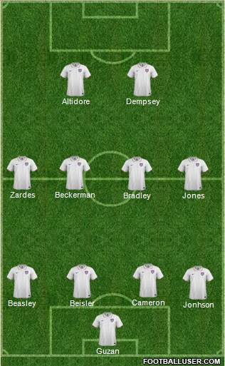U.S.A. Formation 2015