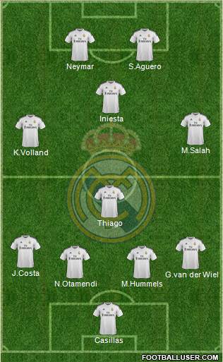 Real Madrid C.F. Formation 2015