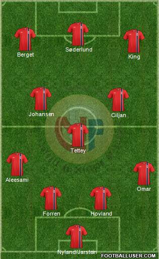 Norway Formation 2015