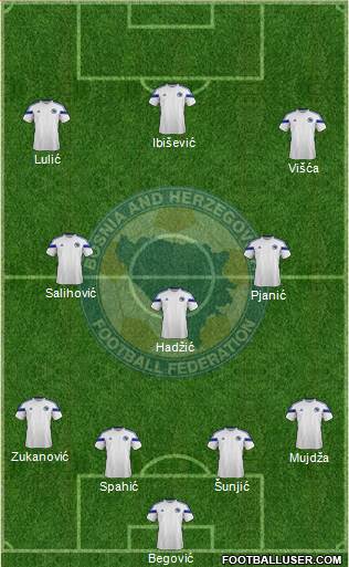 Bosnia and Herzegovina Formation 2015