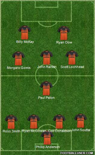 Dundee United Formation 2015