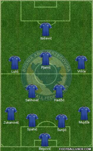 Bosnia and Herzegovina Formation 2015