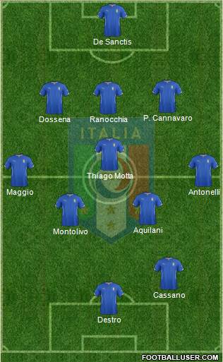Italy Formation 2015
