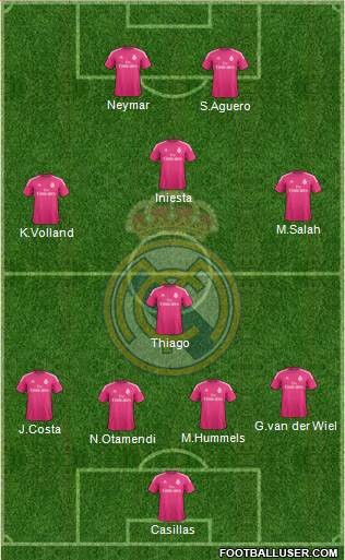 Real Madrid C.F. Formation 2015