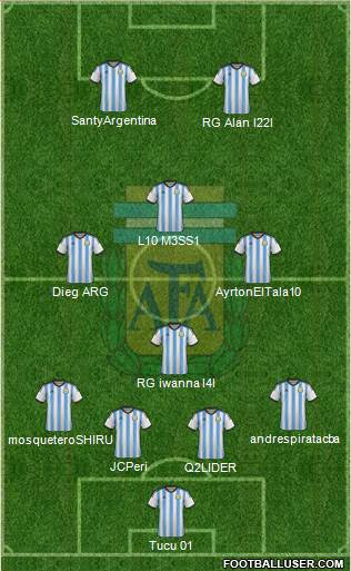 Argentina Formation 2015