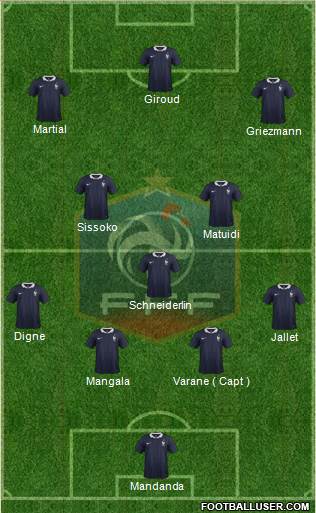 France Formation 2015