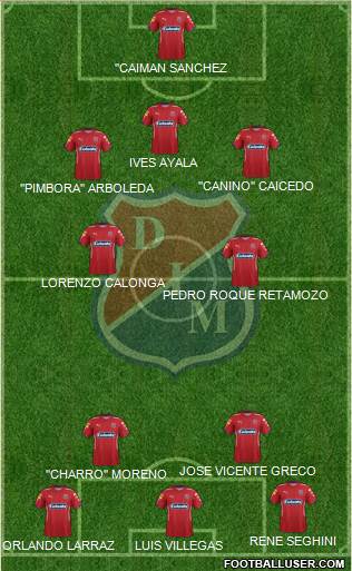 CD Independiente Medellín Formation 2015