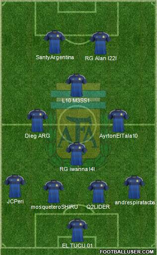 Argentina Formation 2015