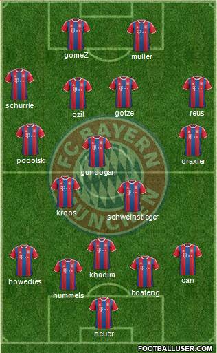 FC Bayern München Formation 2015