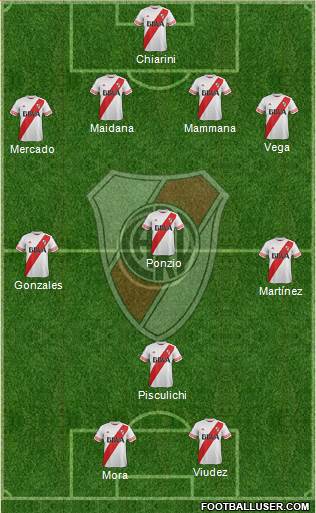 River Plate Formation 2015