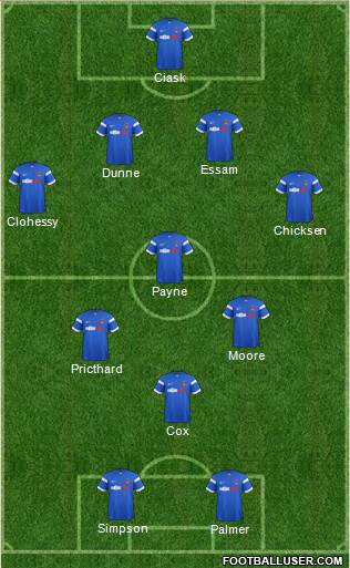 Leyton Orient Formation 2015
