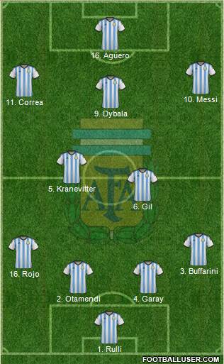 Argentina Formation 2015