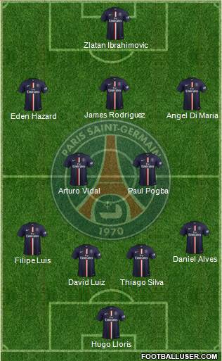 Paris Saint-Germain Formation 2015