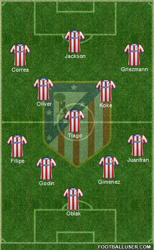 C. Atlético Madrid S.A.D. Formation 2015